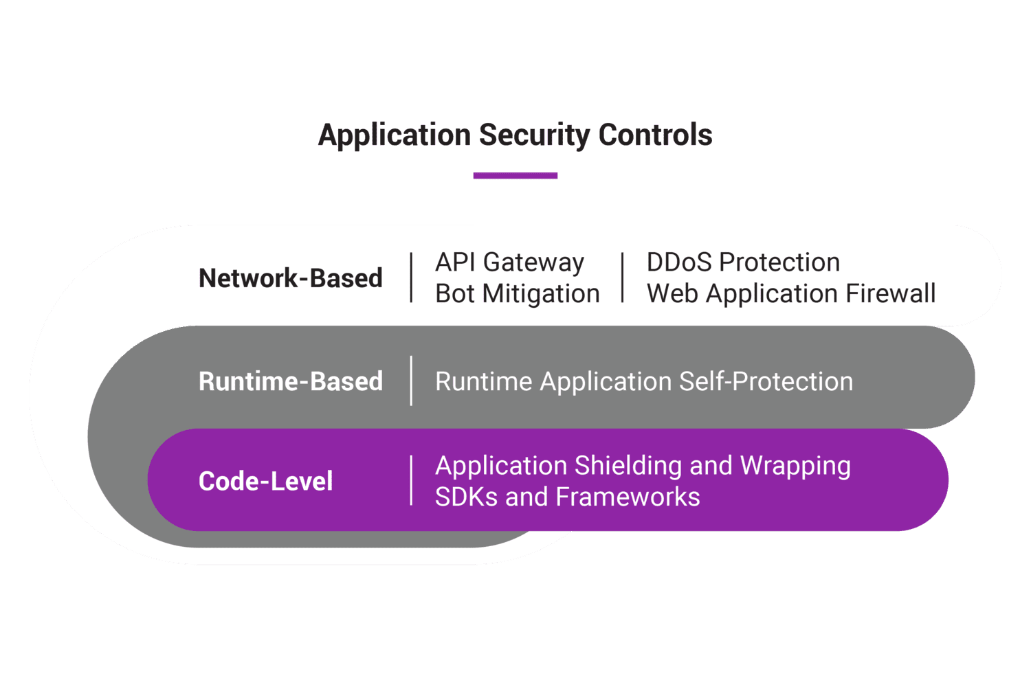 Agile Dev Sec Ops