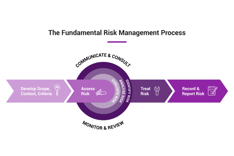 Cyber Risk