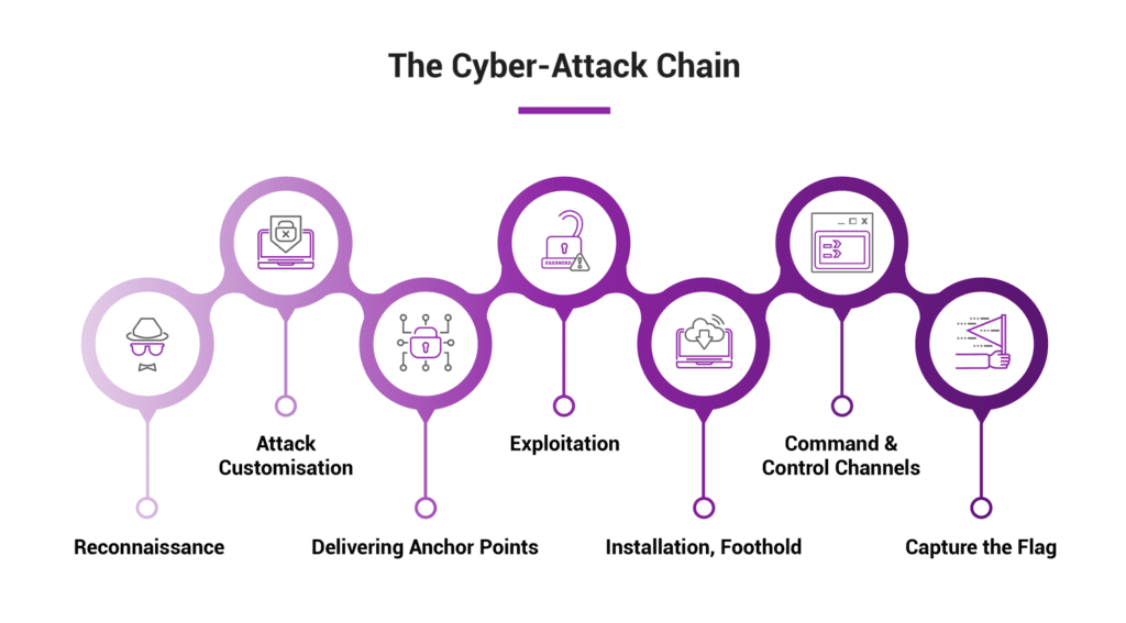 Cyber Risk