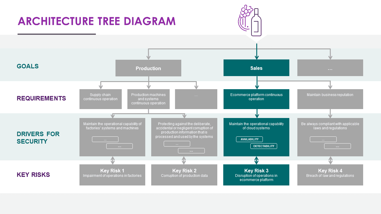 How to éstablish a cyber security risk management framework