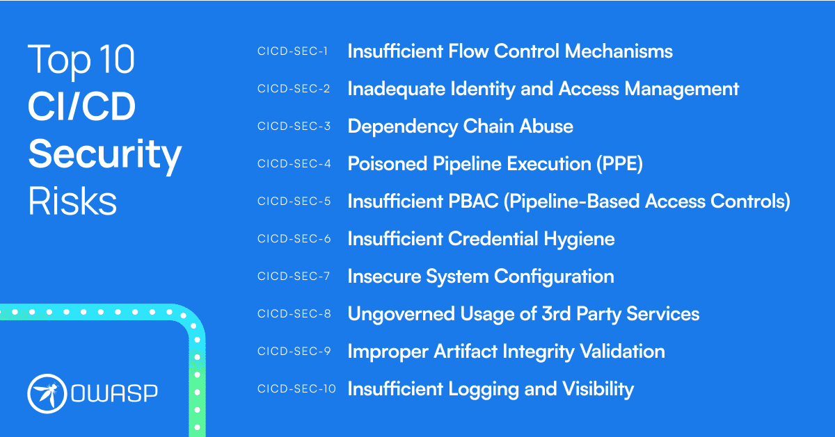 Top 10 CI/CD Security Risks